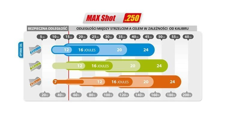 Cel reaktywny Flip-Target do wiatrówek (MAX SHOT 250)